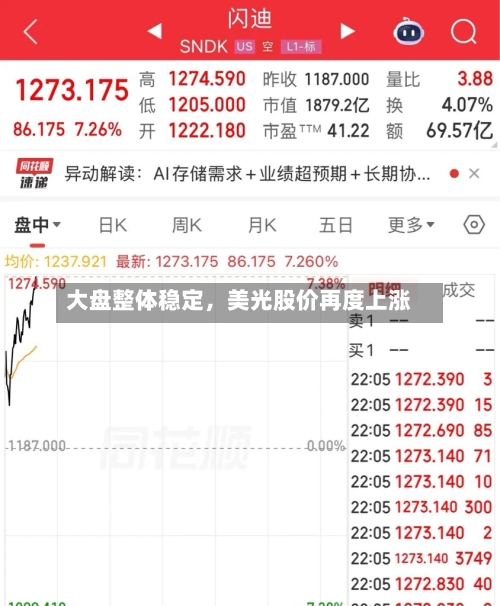 大盘整体稳定，美光股价再度上涨