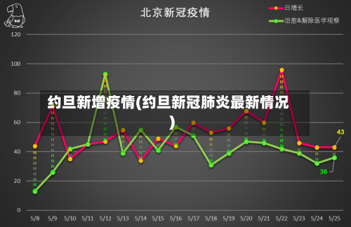 约旦新增疫情(约旦新冠肺炎最新情况)