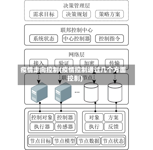 疫情走向控制(疫情控制通过几个方面控制)