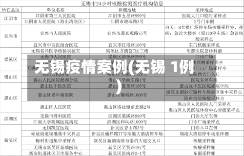 无锡疫情案例(无锡 1例)