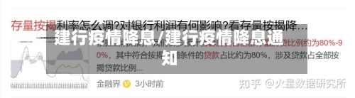 建行疫情降息/建行疫情降息通知