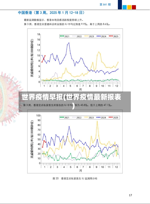 世界疫情早报(世界疫情最新报表)