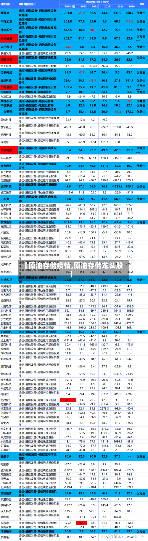 【原油存储疫情,原油存储龙头股】