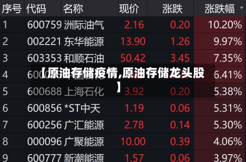 【原油存储疫情,原油存储龙头股】-第3张图片