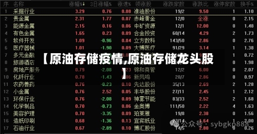 【原油存储疫情,原油存储龙头股】-第2张图片