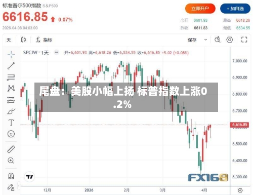 尾盘：美股小幅上扬 标普指数上涨0.2%-第2张图片