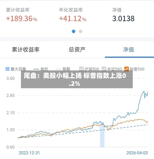 尾盘：美股小幅上扬 标普指数上涨0.2%