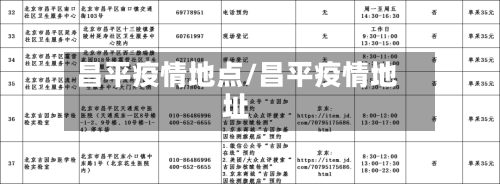 昌平疫情地点/昌平疫情地址-第2张图片