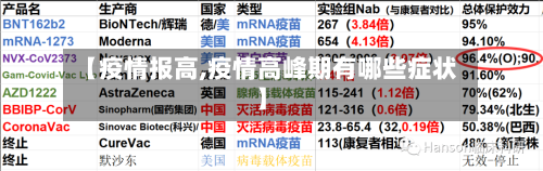 【疫情报高,疫情高峰期有哪些症状】