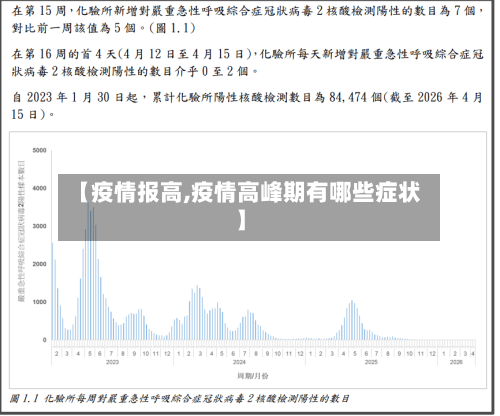 【疫情报高,疫情高峰期有哪些症状】-第2张图片