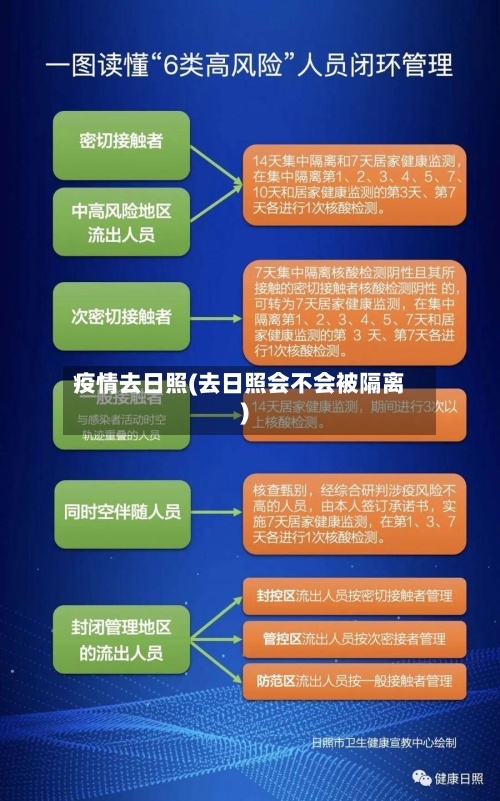 疫情去日照(去日照会不会被隔离)