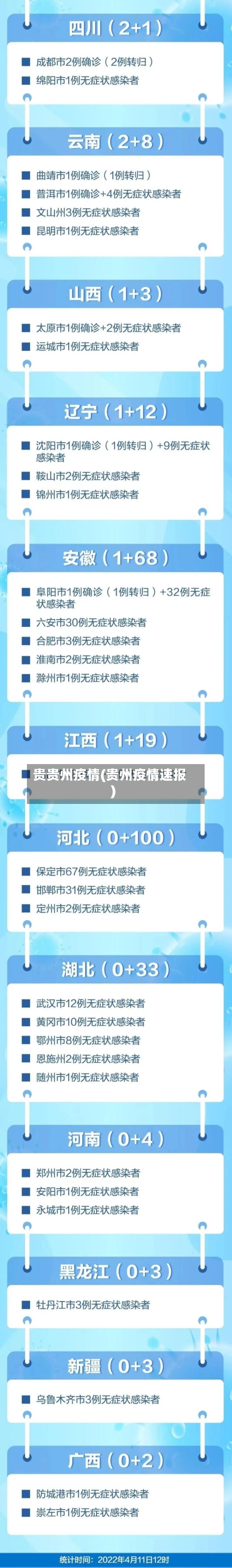 贵贵州疫情(贵州疫情速报)