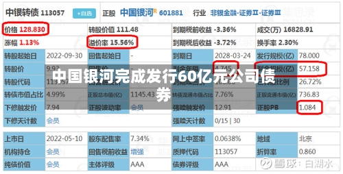 中国银河完成发行60亿元公司债券-第2张图片