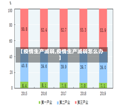【疫情生产减弱,疫情生产减弱怎么办】-第3张图片
