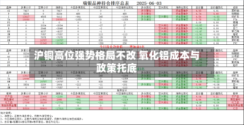 沪铜高位强势格局不改 氧化铝成本与政策托底