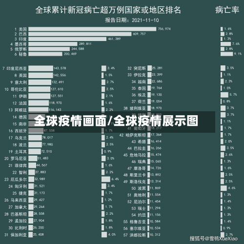 全球疫情画面/全球疫情展示图