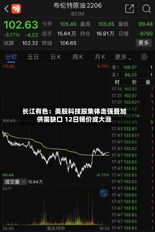 长江有色：美股科技股集体走强叠加供需缺口 12日锡价或大涨