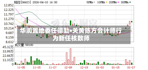 华润置地委任德勤•关黄陈方会计师行为新任核数师
