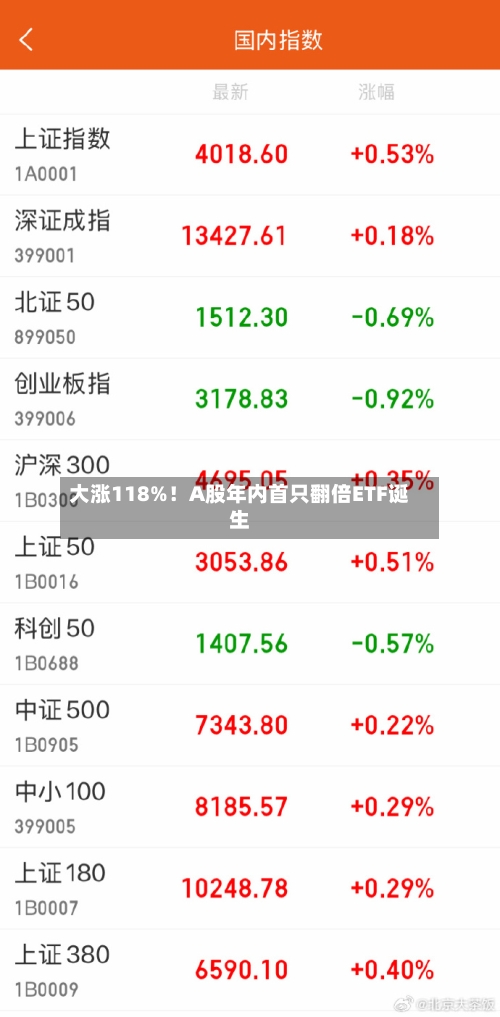 大涨118%！A股年内首只翻倍ETF诞生