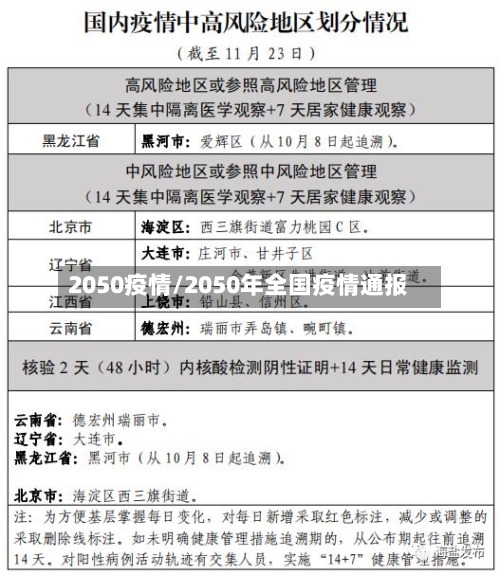 2050疫情/2050年全国疫情通报