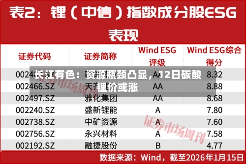 长江有色：资源瓶颈凸显，12日碳酸锂价或涨