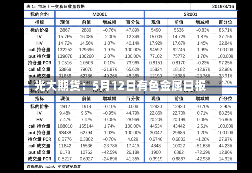 光大期货：5月12日有色金属日报