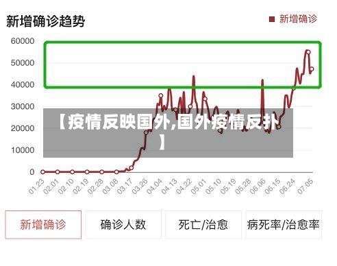 【疫情反映国外,国外疫情反扑】
