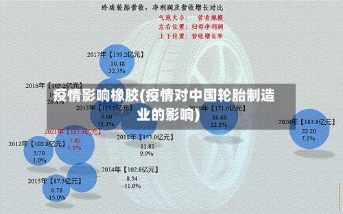 疫情影响橡胶(疫情对中国轮胎制造业的影响)-第2张图片