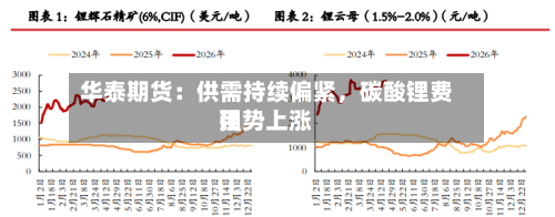 华泰期货：供需持续偏紧，碳酸锂费用强势上涨-第2张图片