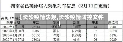 【长沙疫情法规,长沙疫情防控文件】