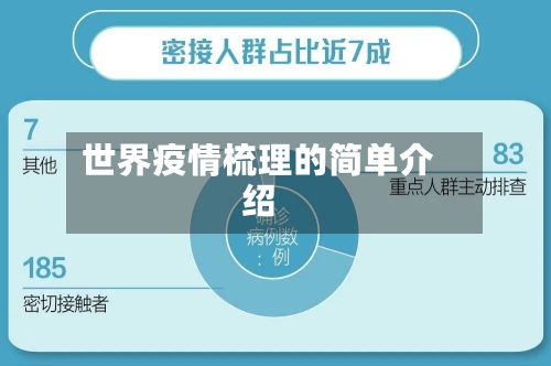 世界疫情梳理的简单介绍-第3张图片