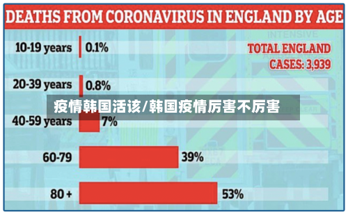 疫情韩国活该/韩国疫情厉害不厉害