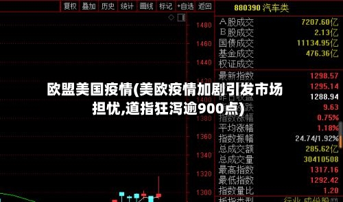 欧盟美国疫情(美欧疫情加剧引发市场担忧,道指狂泻逾900点)-第2张图片