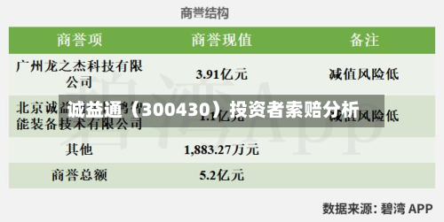 诚益通（300430）投资者索赔分析-第2张图片
