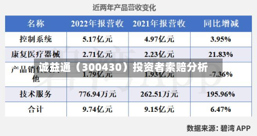 诚益通（300430）投资者索赔分析-第3张图片