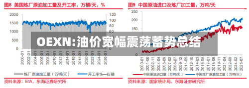 OEXN:油价宽幅震荡蓄势总结