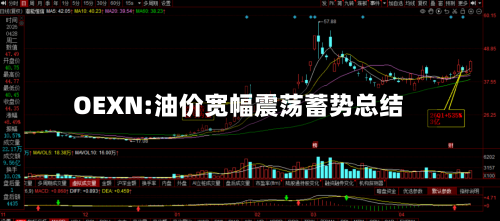 OEXN:油价宽幅震荡蓄势总结
-第2张图片
