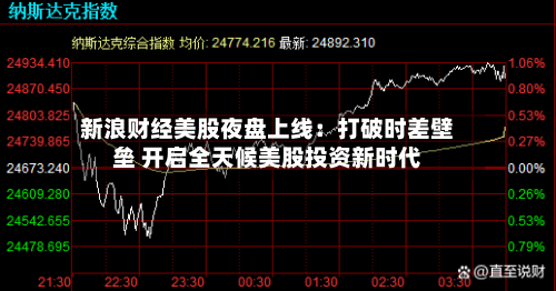 新浪财经美股夜盘上线：打破时差壁垒 开启全天候美股投资新时代