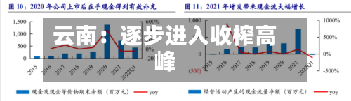 云南：逐步进入收榨高峰
