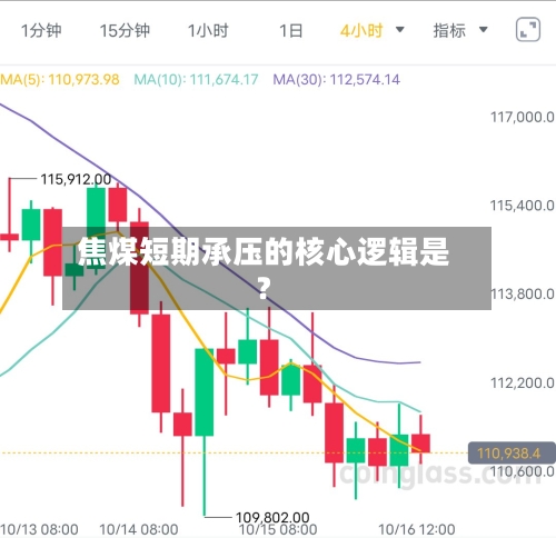 焦煤短期承压的核心逻辑是?-第3张图片