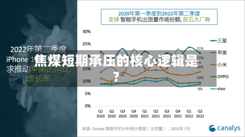 焦煤短期承压的核心逻辑是?-第2张图片