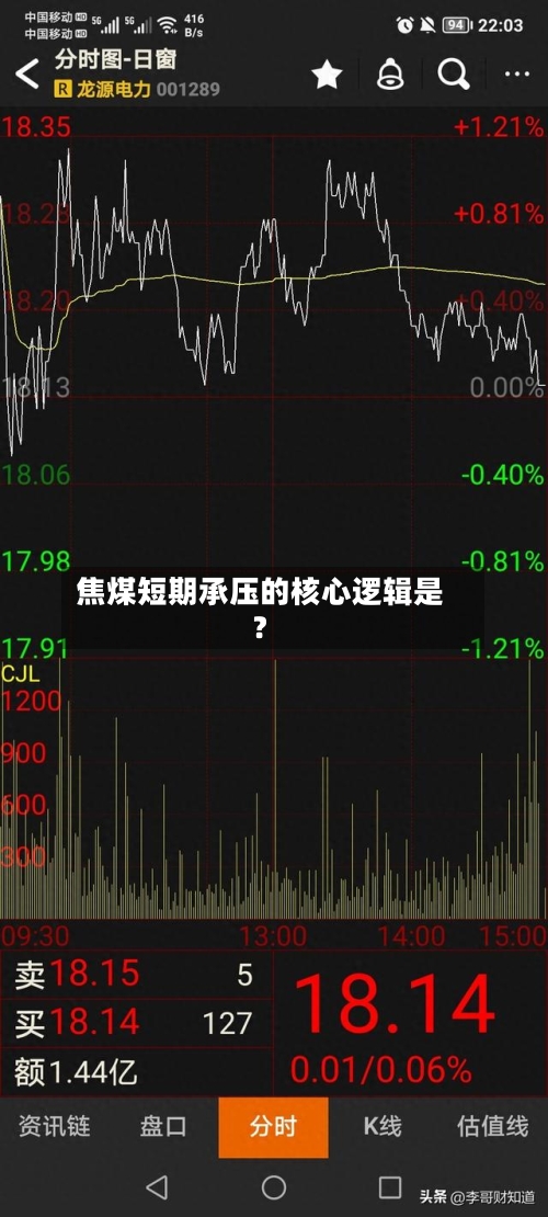 焦煤短期承压的核心逻辑是？