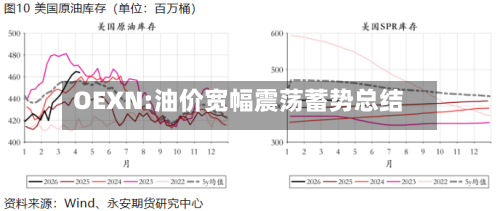 OEXN:油价宽幅震荡蓄势总结
-第2张图片