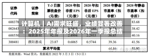 计算机｜AI需求旺盛，业绩显著改善：2025年年报及2026年一季报总结