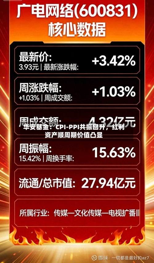华安基金：CPI-PPI共振回升，红利资产顺周期价值凸显