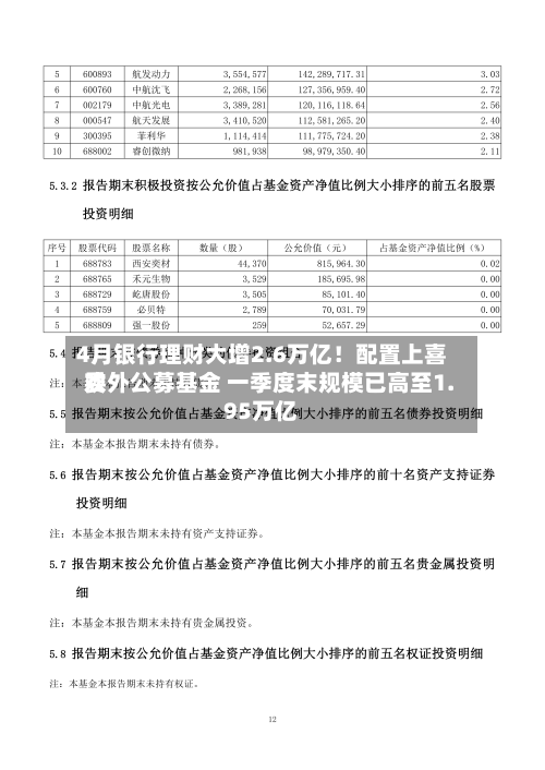 4月银行理财大增2.6万亿!配置上喜欢
委外公募基金 一季度末规模已高至1.95万亿-第2张图片