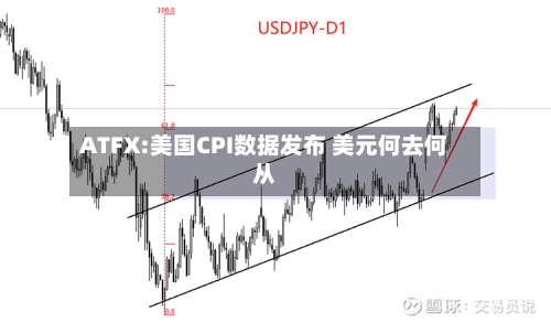 ATFX:美国CPI数据发布 美元何去何从