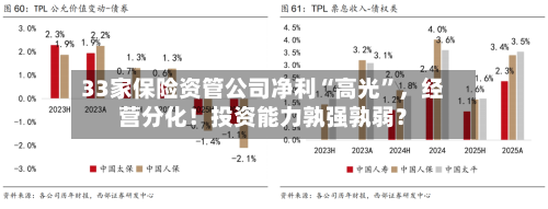 33家保险资管公司净利“高光	”，经营分化！投资能力孰强孰弱？-第2张图片