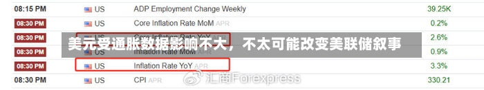 美元受通胀数据影响不大	，不太可能改变美联储叙事-第2张图片
