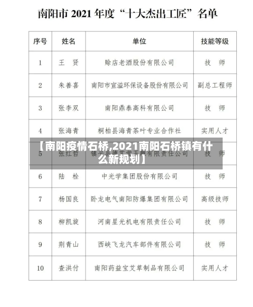 【南阳疫情石桥,2021南阳石桥镇有什么新规划】-第2张图片